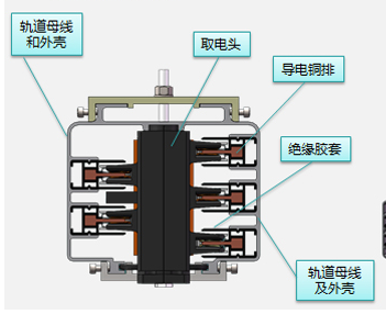 低压母线槽配件